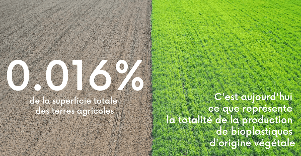 terres agricoles bioplastiques 