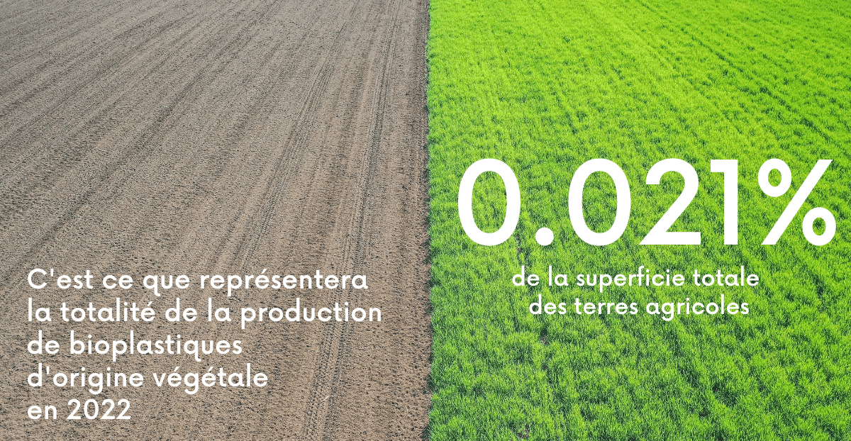production de bioplastiques en 2022 