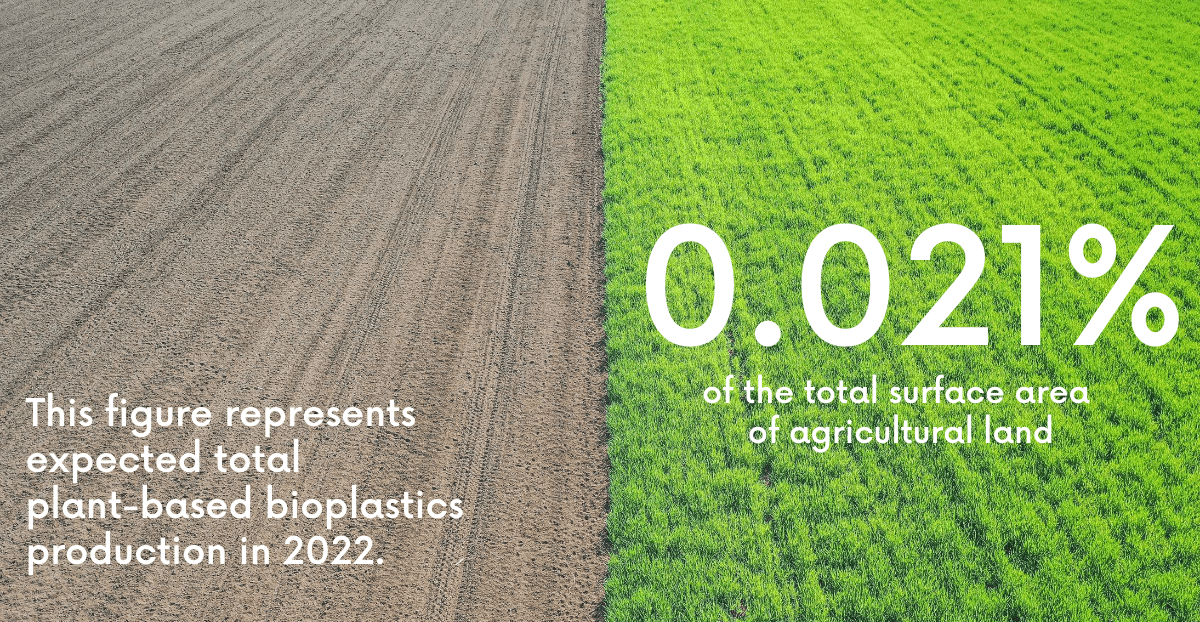 plant based bioplastics 2022 
